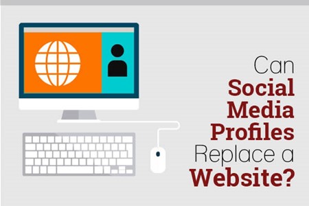 Can Social Media Profiles Replace a Website?