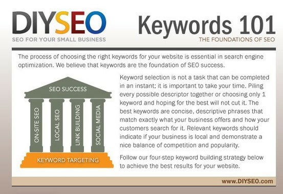 How to Choose the Right SEO Keywords for Your Website