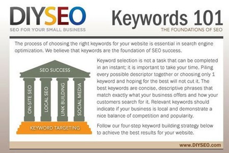 How to Choose the Right SEO Keywords for Your Website