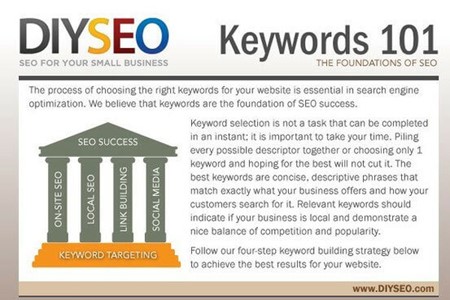 How to Choose the Right SEO Keywords for Your Website