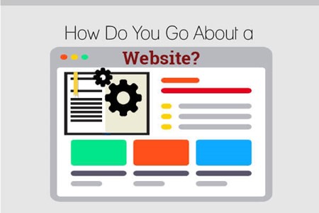 How Do You Go About Getting a Website?